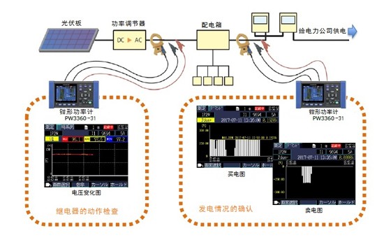 光伏發(fā)電的發(fā)電量情況的確認