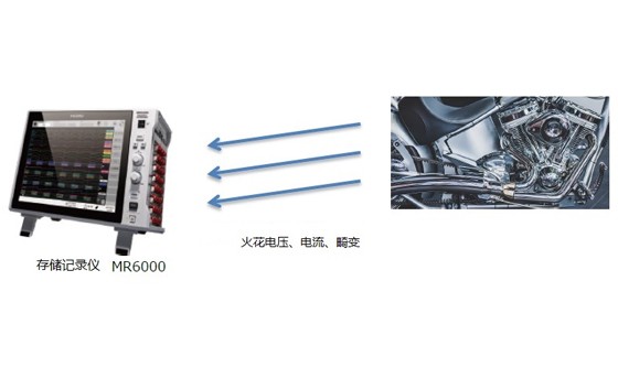 摩托車發動機測試