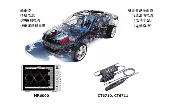 ECU、電氣系統的電流測量