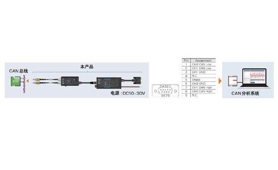 非接觸式CAN傳感器SP7001 / SP7002可連接的代表產品