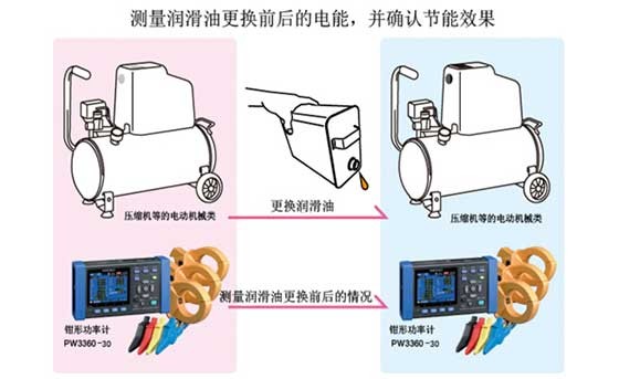 測量并確認更換潤滑油后消耗功率的情況