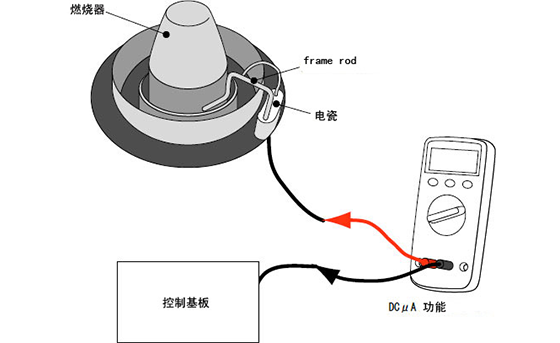 測(cè)量燃燒器的火焰電流