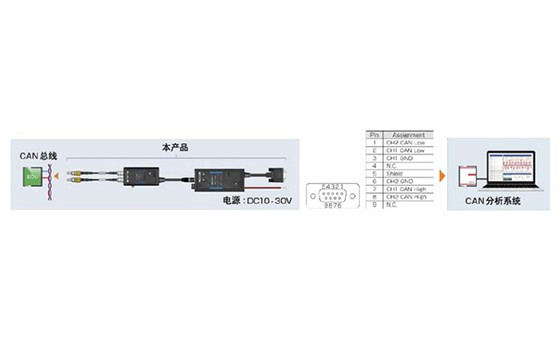 非接觸式CAN傳感器SP7001  SP7002可連接的代表產品